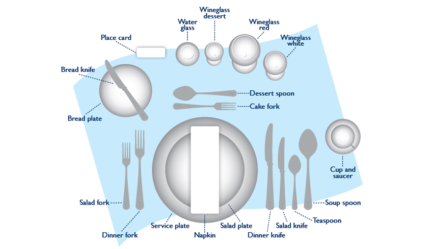 How To Set A Table Jysk, How To Set A Table For Dinner Properly