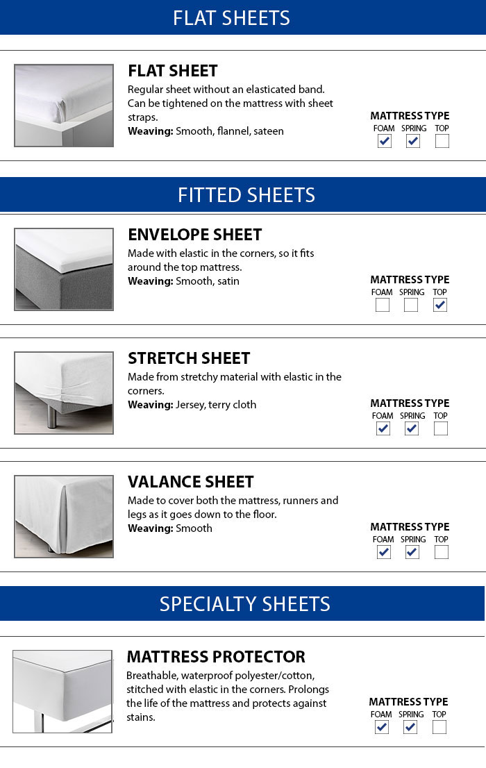 Sheet Guide Jysk, Flat Bed Sheet Meaning